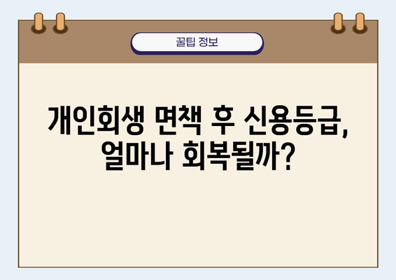 개인회생 면책 후 신용등급 회복, 이것만 지키면 가능해요! | 신용등급 회복, 신용 관리, 개인회생 후 대출